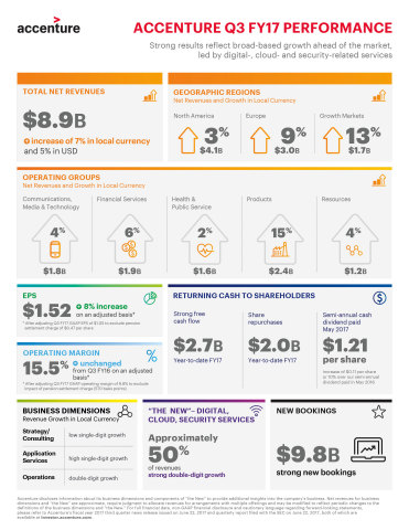 Q3_FY17_Infographic.jpg