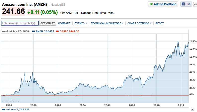 amazon-stock.png