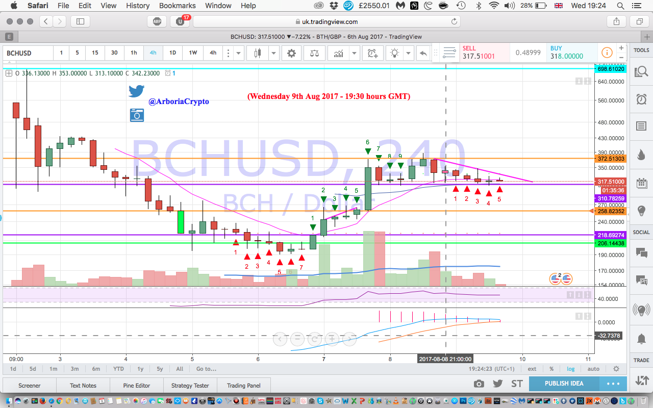 Post 2 - BCH: USD.png