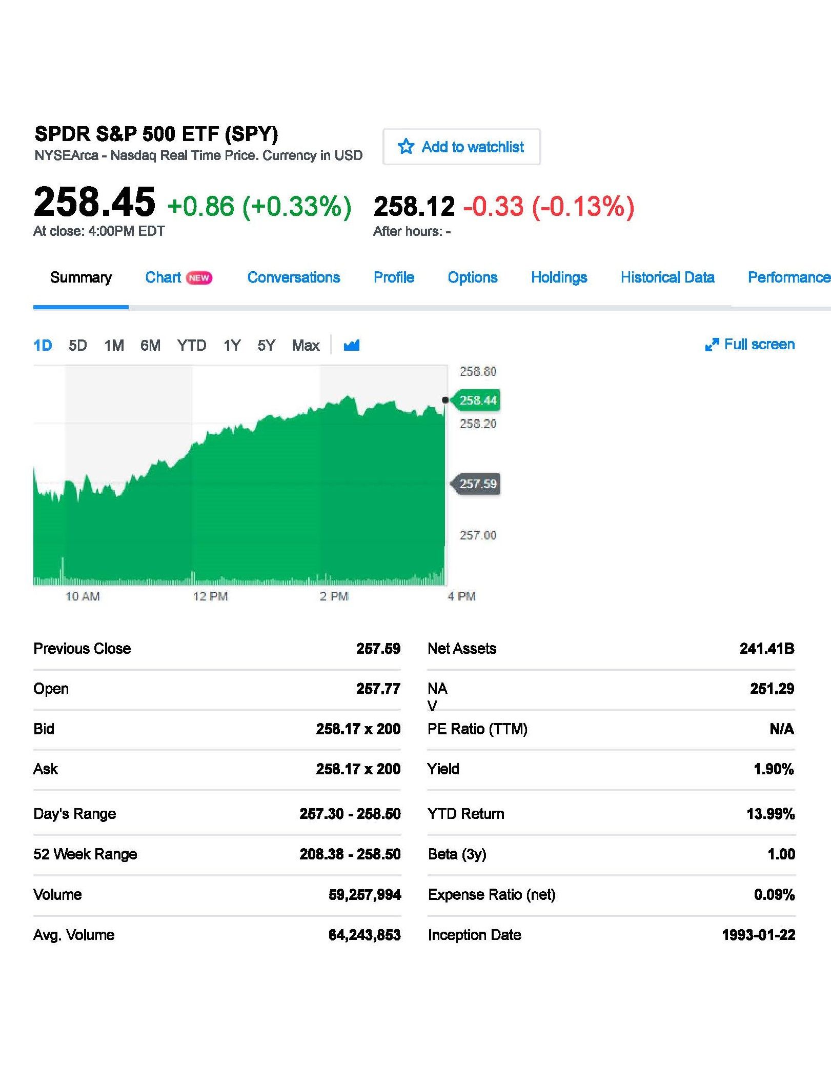 11.3.2017 SPY.jpg