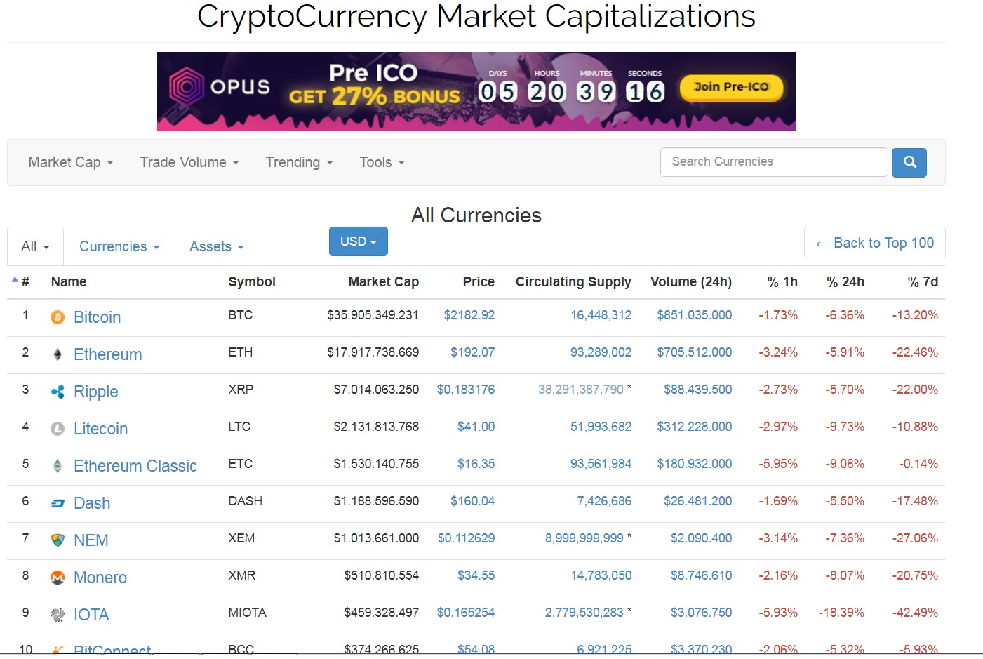 capitalizacion de criptodivisas al 14-07-2017.jpg