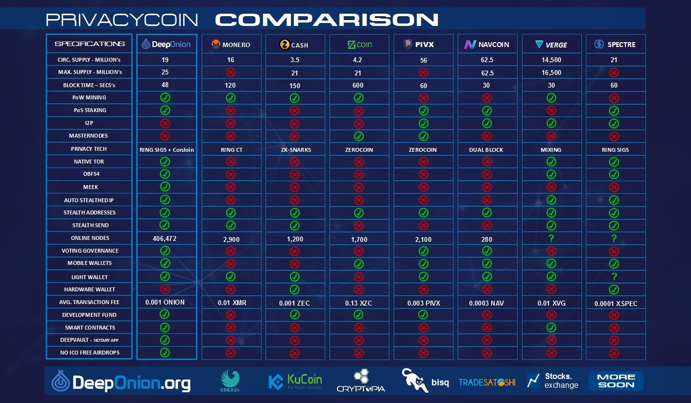 NewestPrivacycoinComparison.jpg