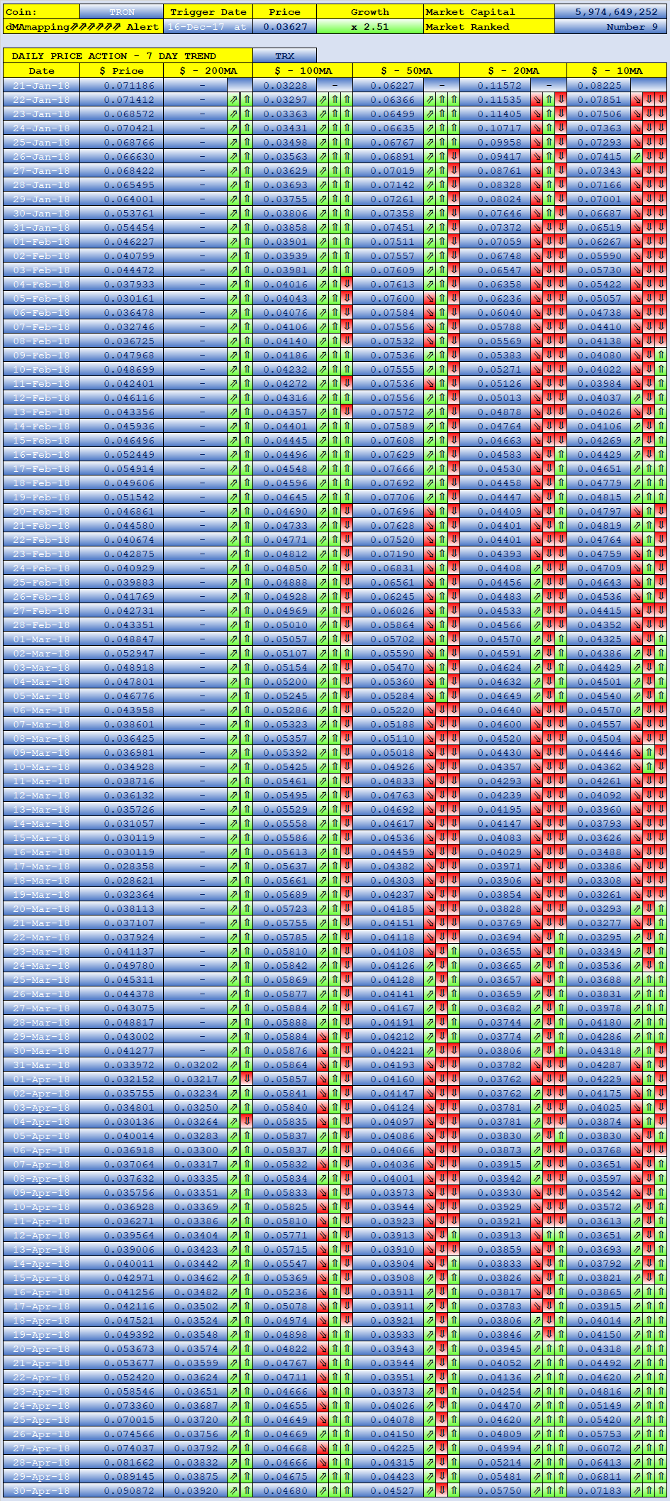 TRON dMAs screen 100 day.png