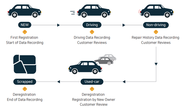 MVL l Blockchain Mobility Ecosystem