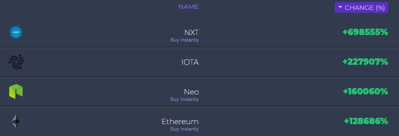 ICO Stats   Track ICO Performance.png