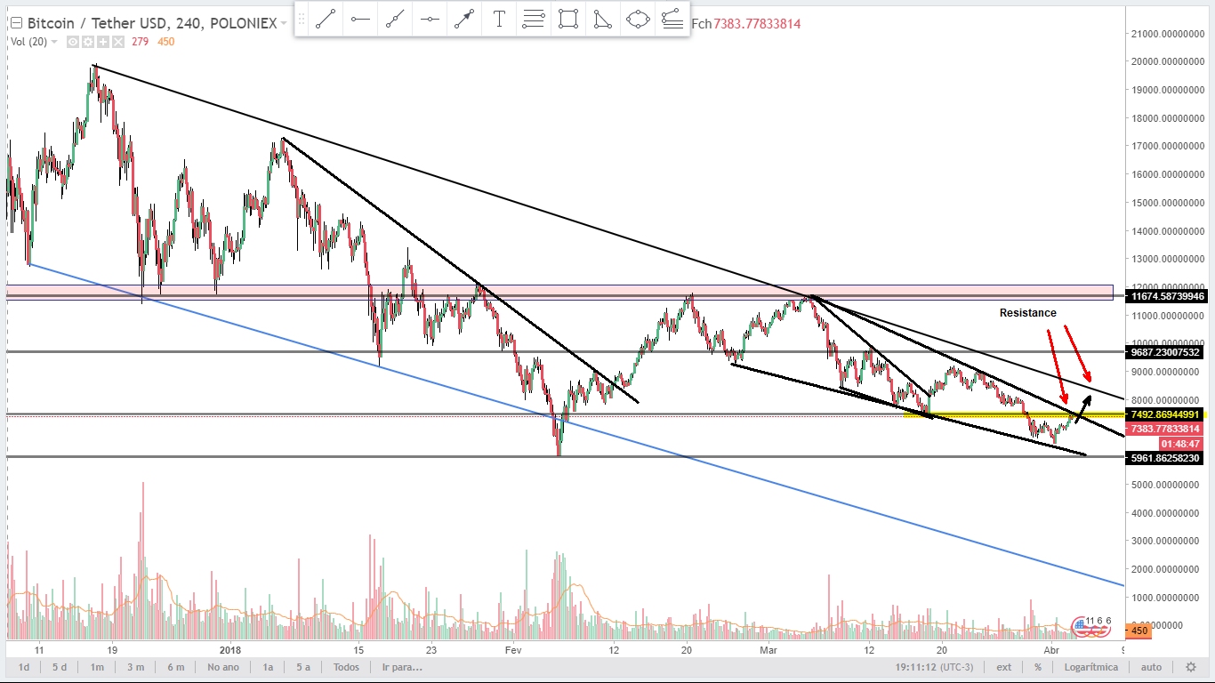 Analysis BTCUSD 030418 240.jpg
