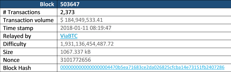 blockchain sample 3.png