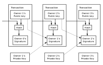 330px-Bitcoin_Transaction_Visual.svg.png