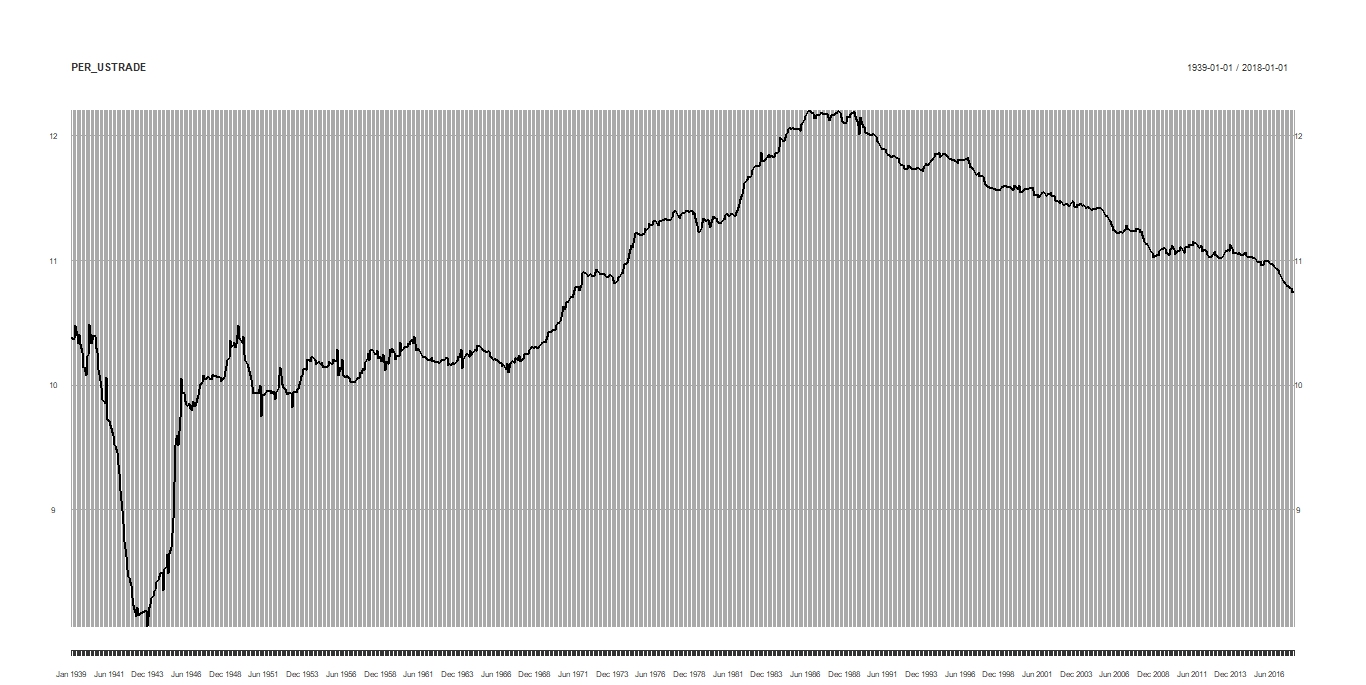 % of Retail Trade in Total Employees.jpeg