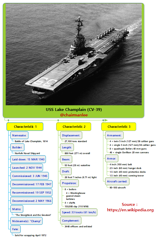 USS Lake Champlain (CV-39).png