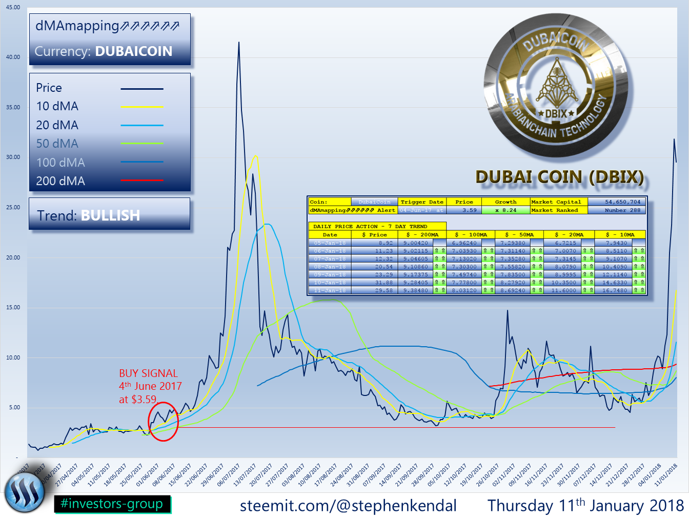 DUBAICOIN.png