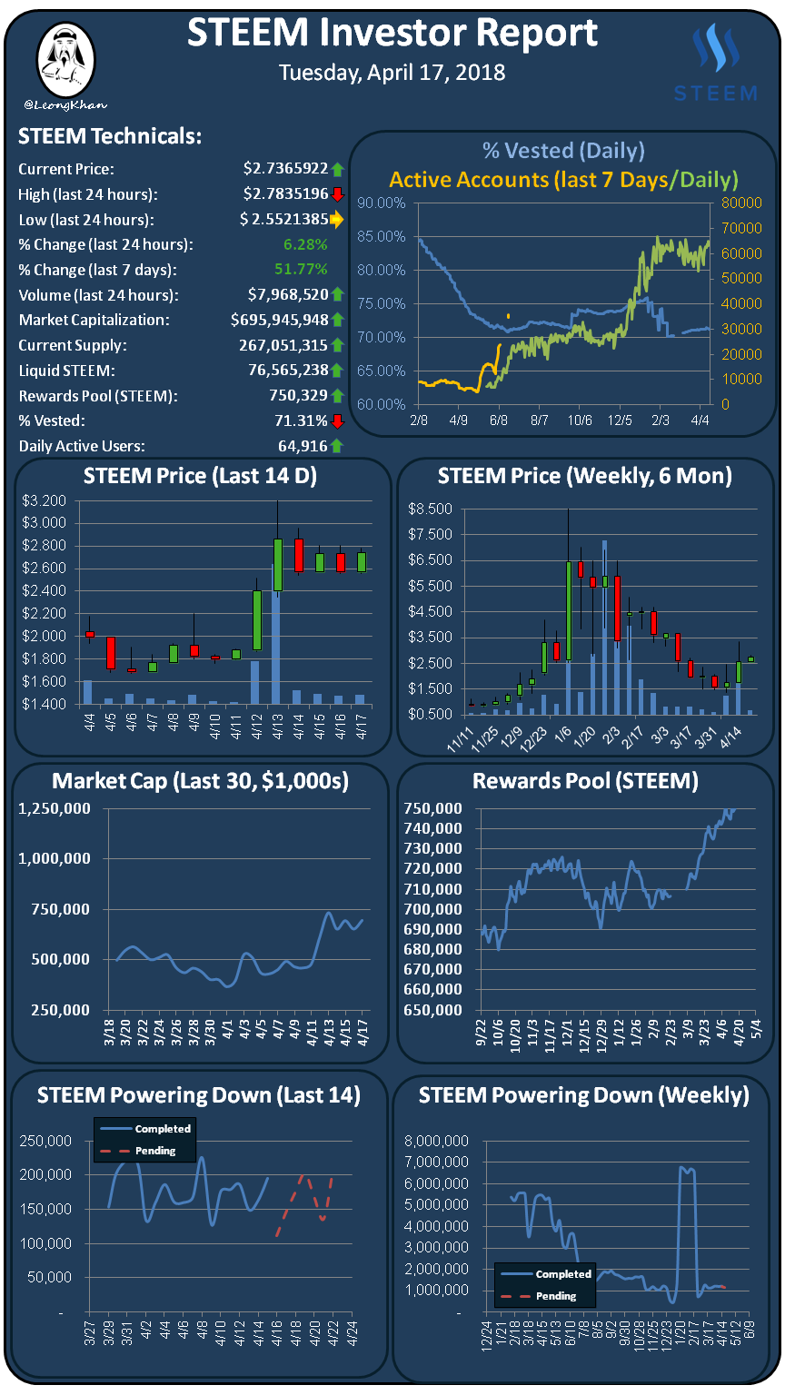 Investment Report 20180417.png