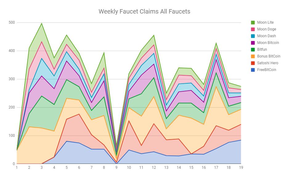 Weekly Claims 20.JPG