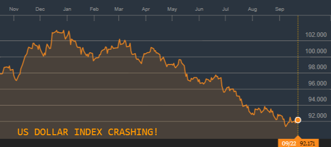 DOLLAR INDEX SPOT  DXY  Spot Rate - Bloomberg Markets.png