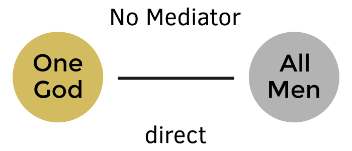 no mediator.png