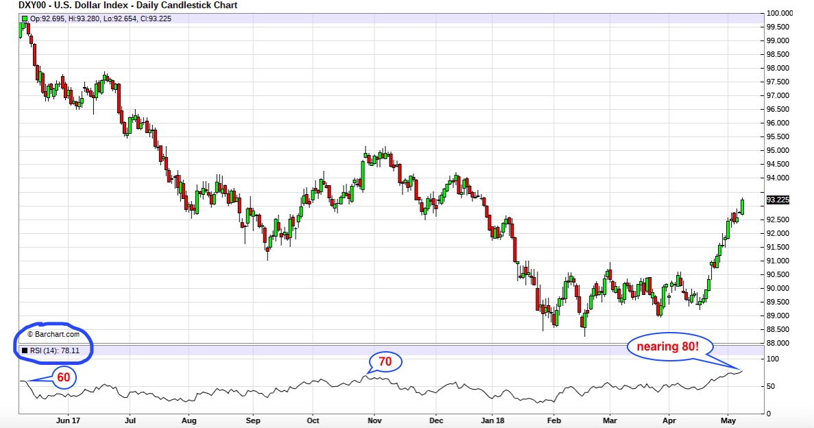 hemke overbought$.png