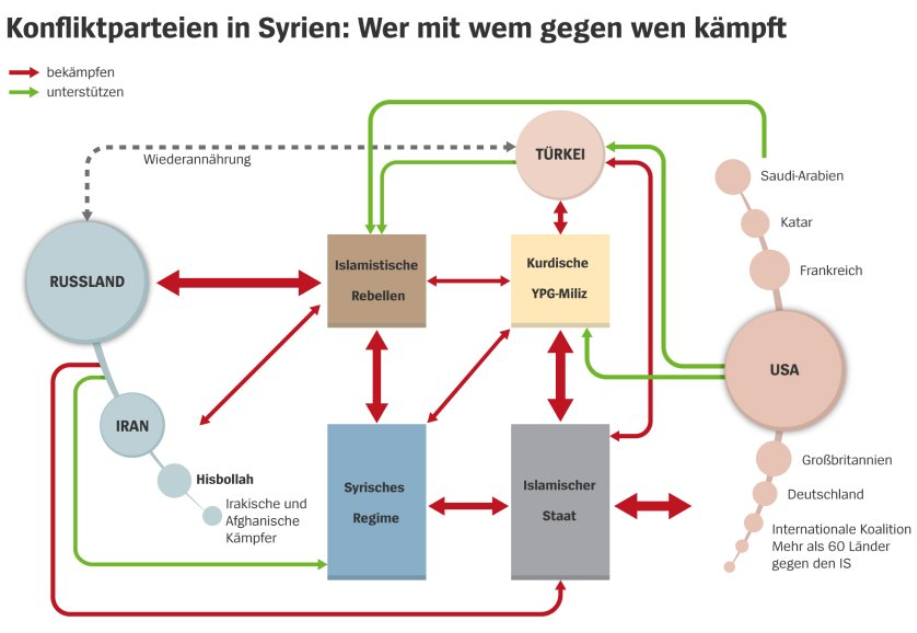 syrien.PNG