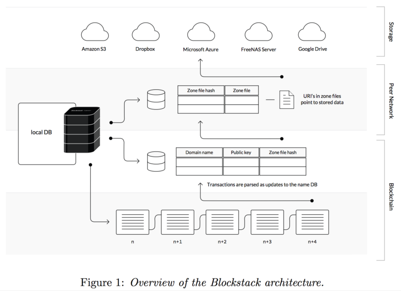 blockstack-whitepaper.png