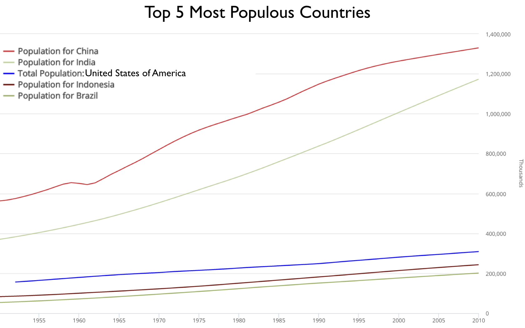 Countries_population_graph.jpeg
