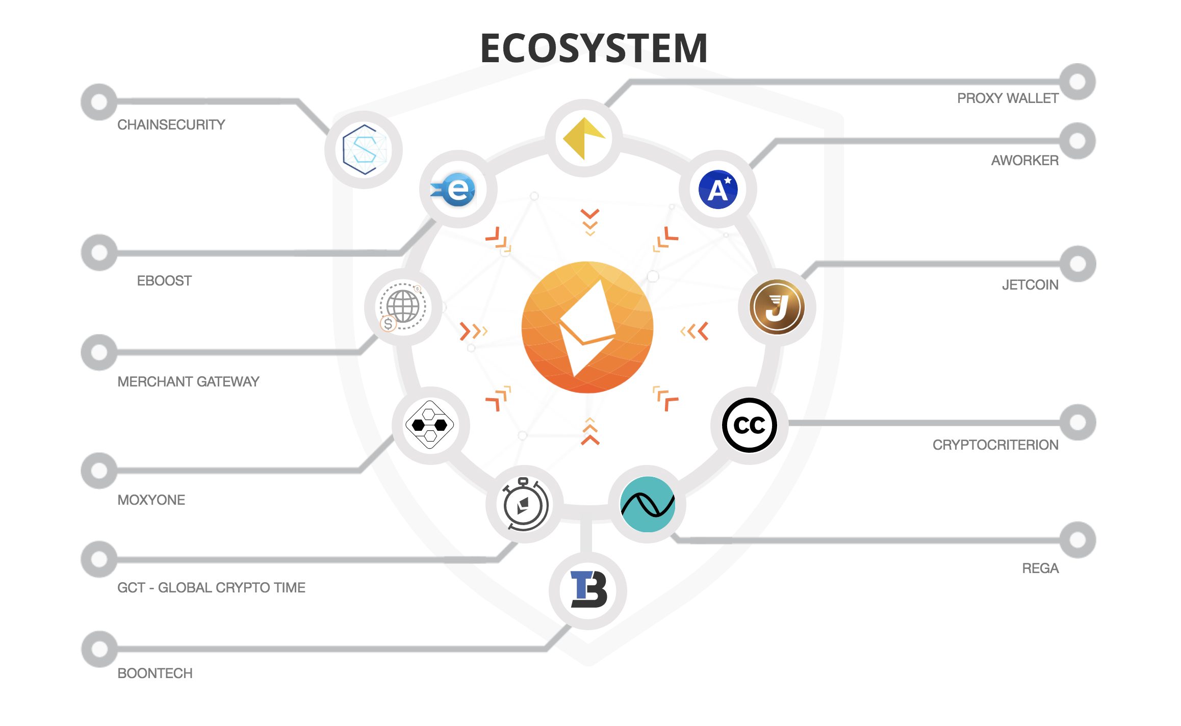 ebtc-ecosystem.png