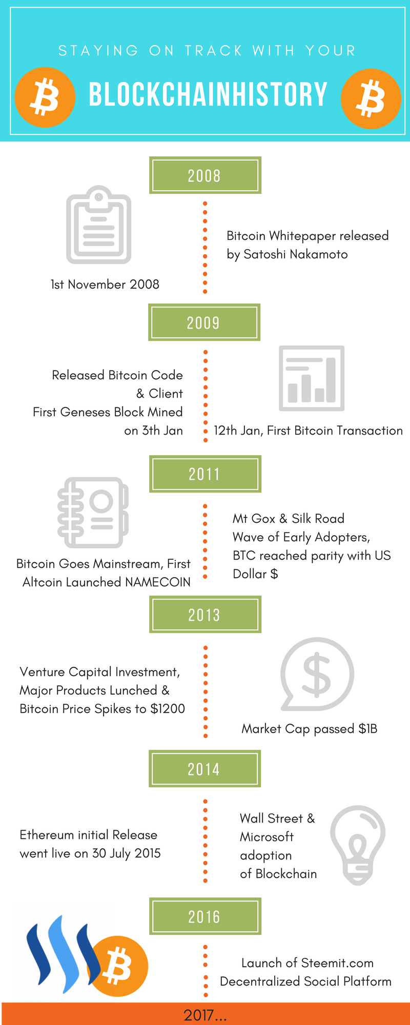 Choose 4-8 collegesthat match youracademic profile..png