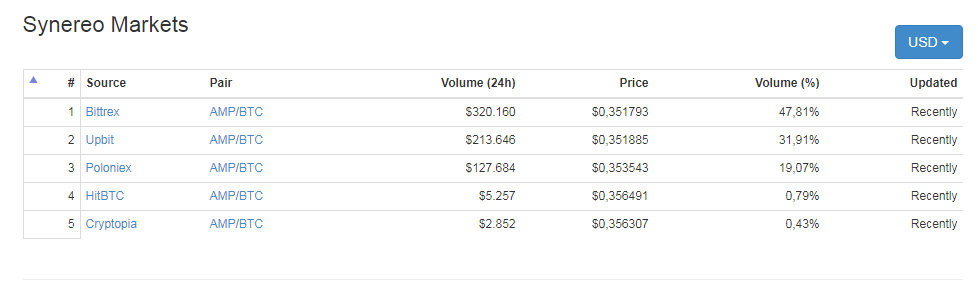 amp market.jpg