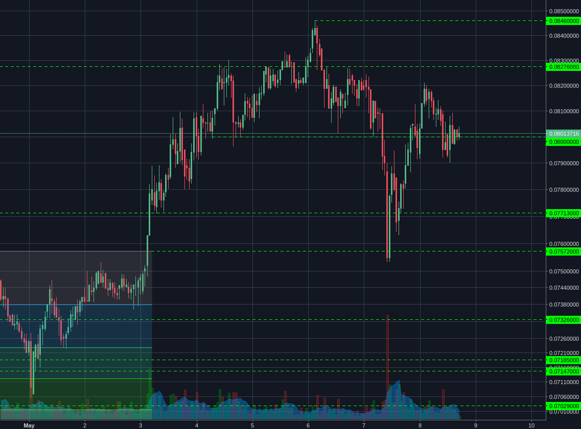 Bittrex:ETHBTC 1h