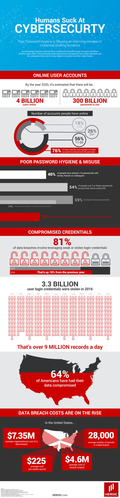 humans-suck-at-cybersecurity-infographic-web.jpg