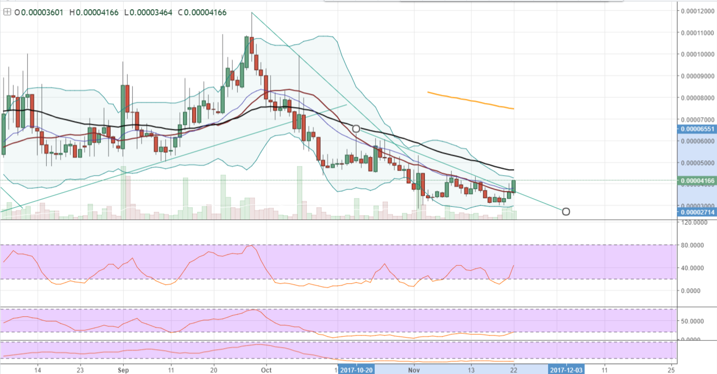 FireShot Capture 399 - TRSTBTC_ 0.00004166 ▲+15.4% — _ - https___www.tradingview.com_chart_AxIWekrr_.png