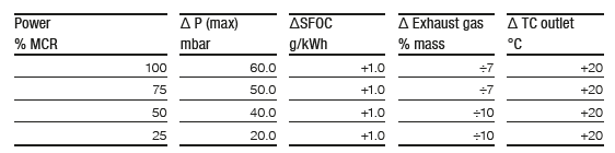 Relation_between_additional_back_pressure_and_engine_parameters.png