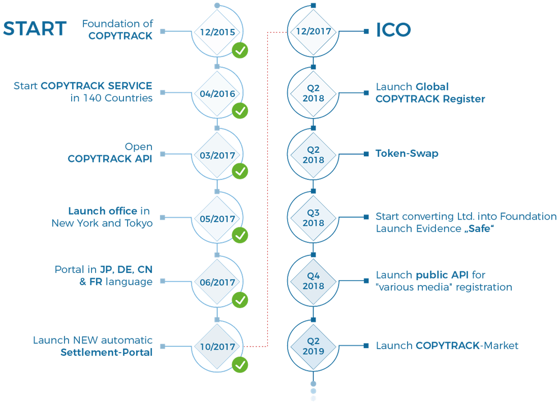 Tap swap token. Swap token. Launch service. Summer swaps token Tracker.