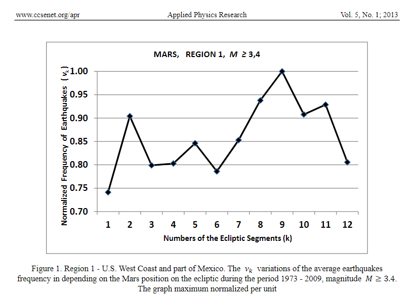 vasiliev earthquakes mars.PNG