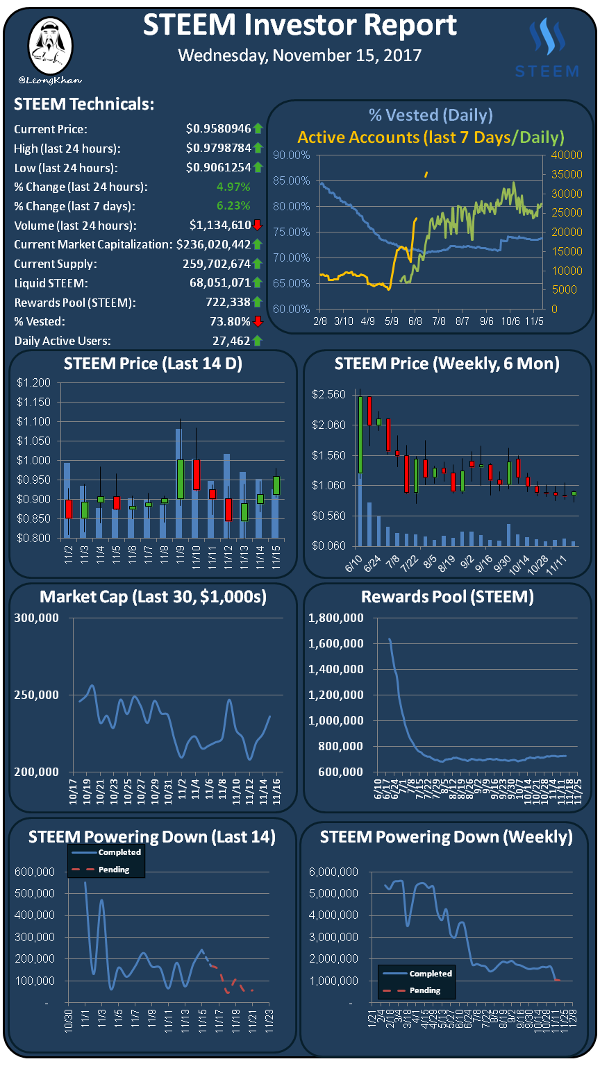 Investment Report 20171115.png