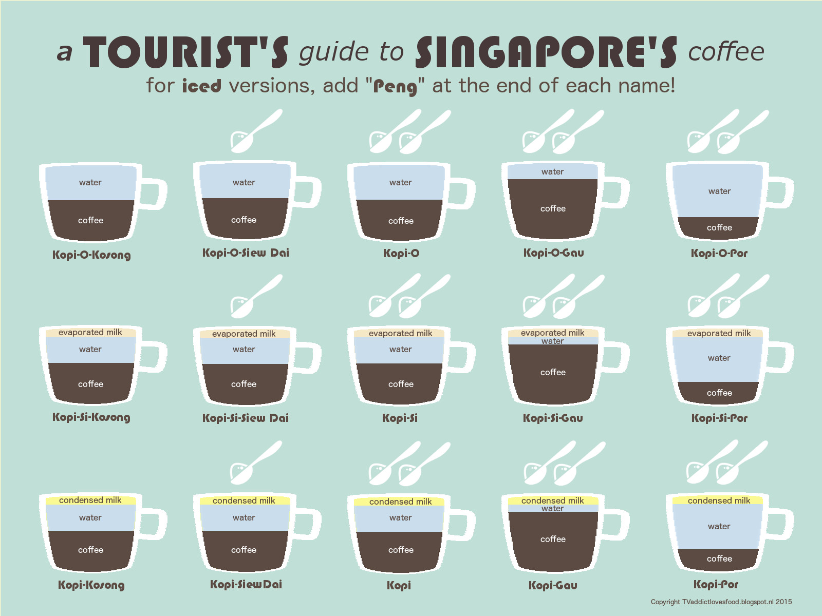 guide to singapore coffee.jpg