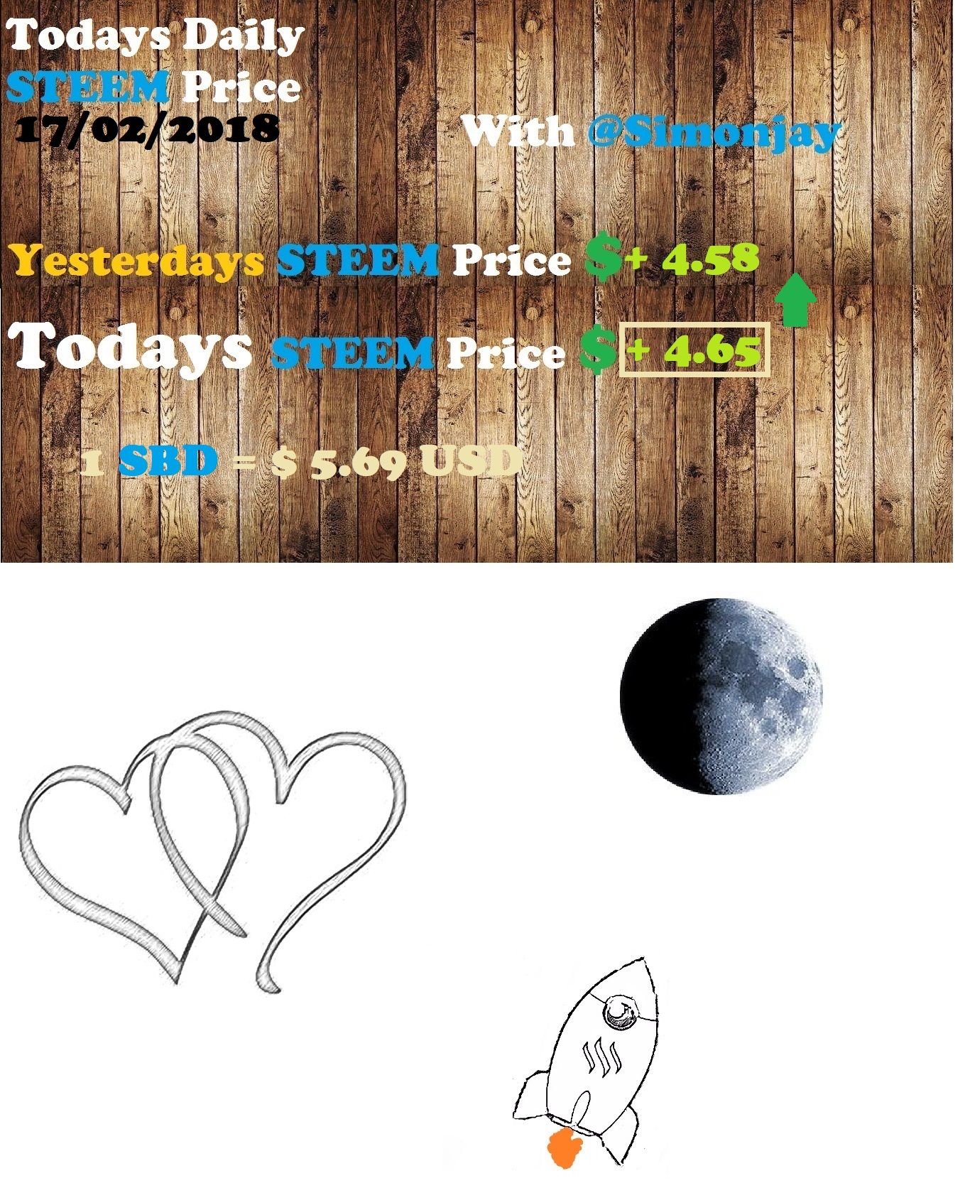 Steem Daily Price TemplateTVD117022018.jpg