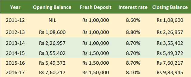 understanding-rules-for-ppf-withdrawals-loans-and-premature-closure.jpg