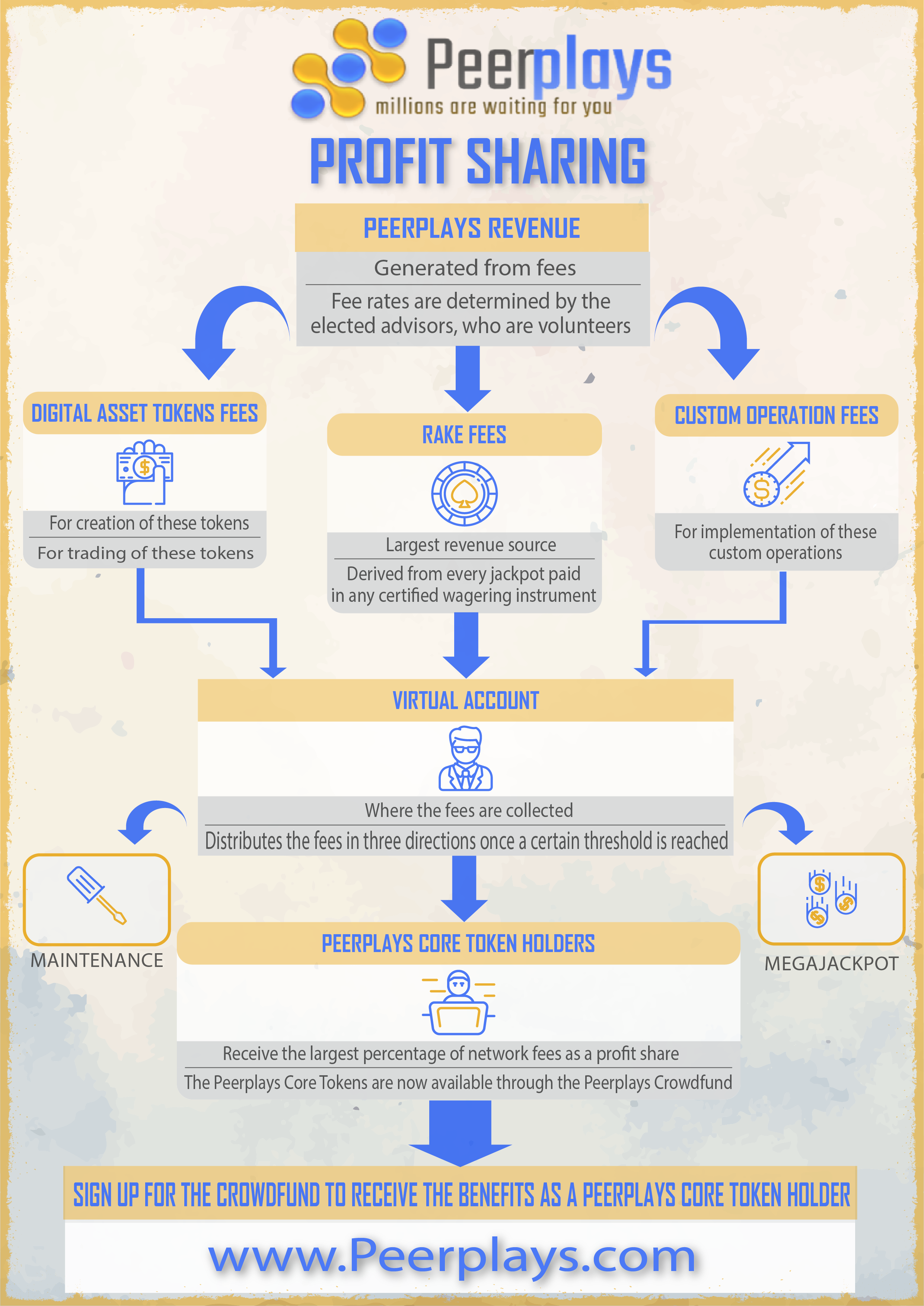 Peerplays Profit Sharing-01-01.png