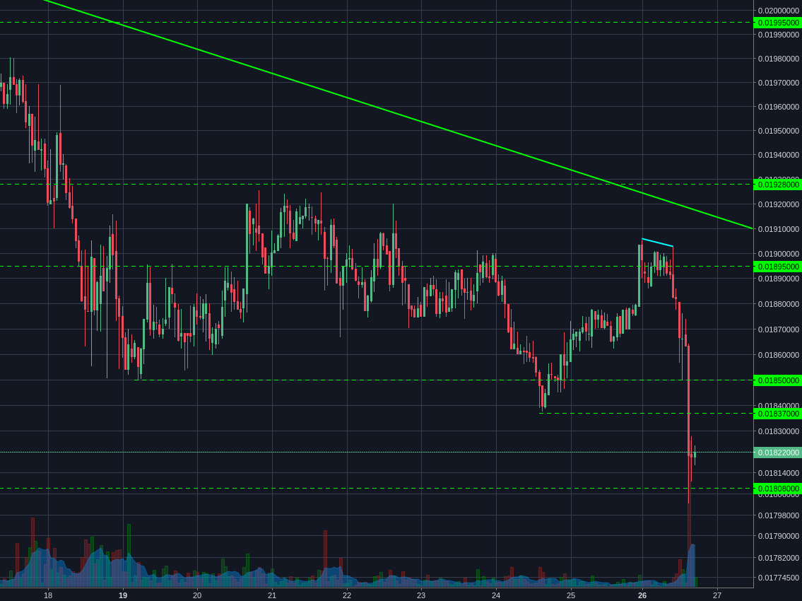 Poloniex:LTCBTC 1h