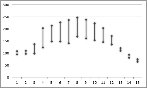 First steps - OGame Wiki