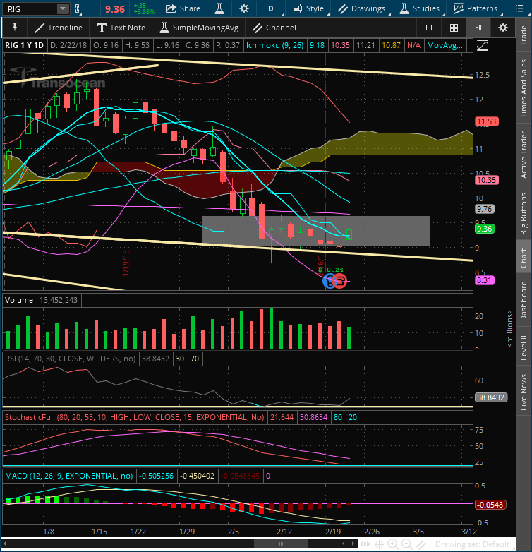 2018-02-22-TOS_CHARTS.png