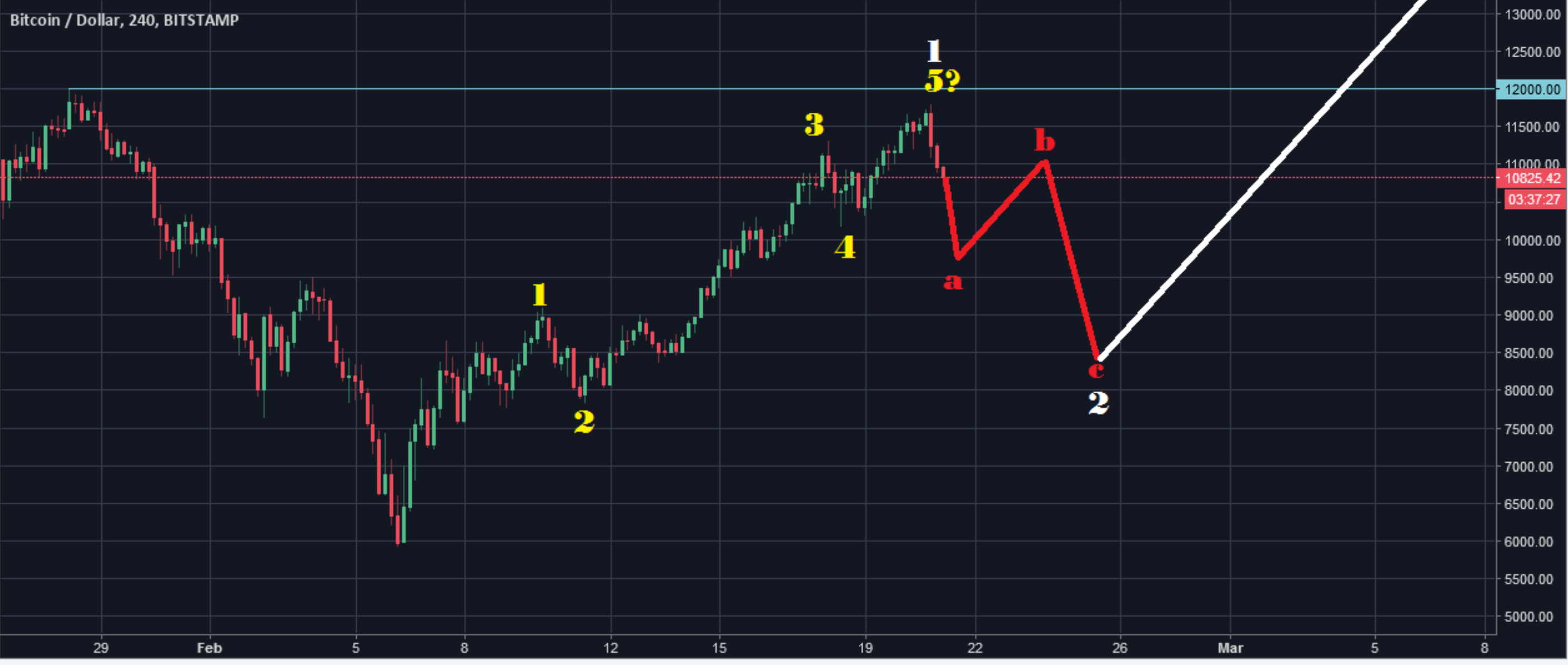 2.21.18 graph.PNG