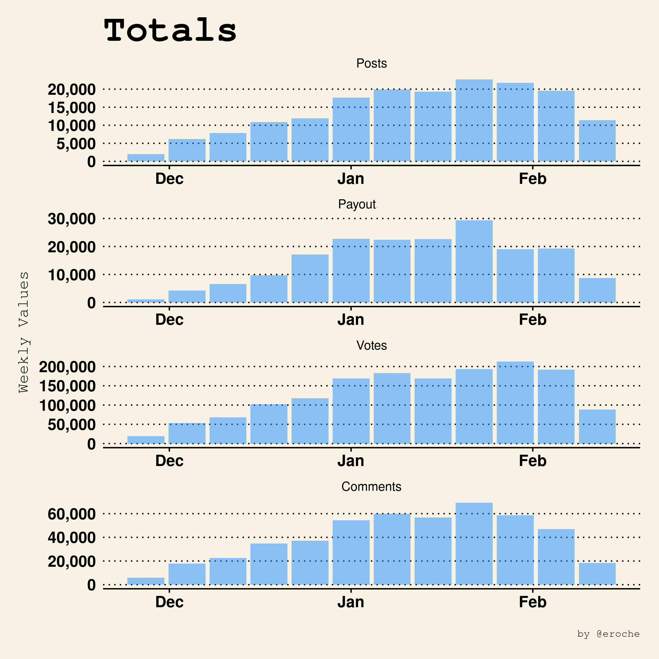 Totals_30-50.png