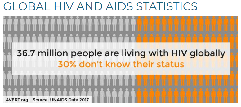 AIDS STATISTICS - AVERT.ORG.PNG