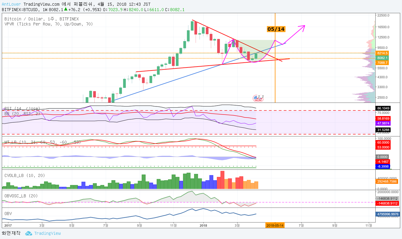 btcusd-log 2.png