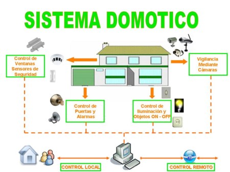 esquema_domotica1.jpg