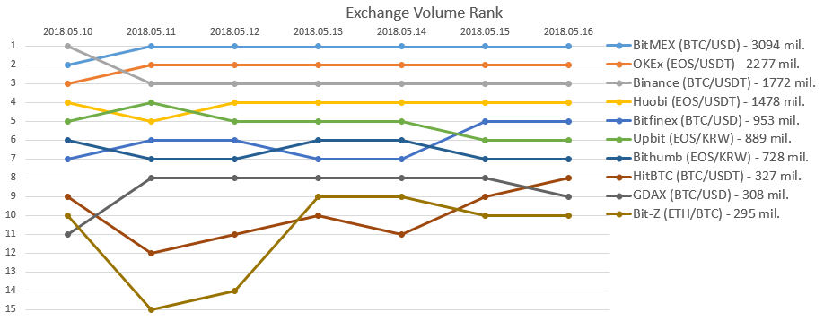 2018-05-16_Exchange_rank.PNG