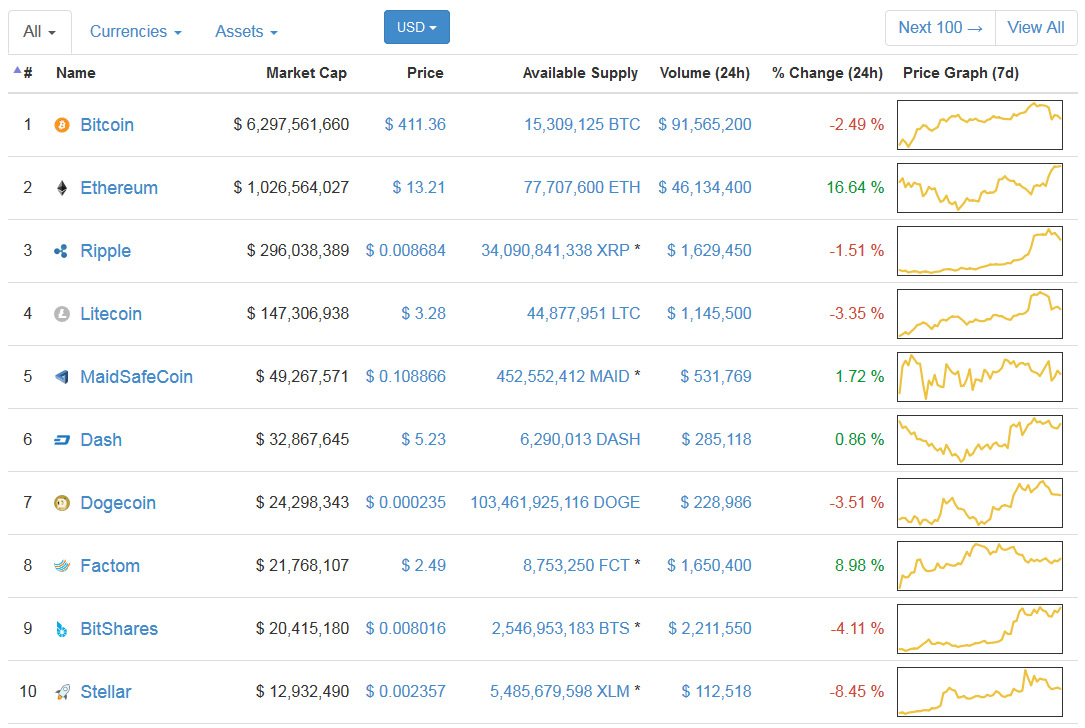 top-10-coinmarketcap.jpg