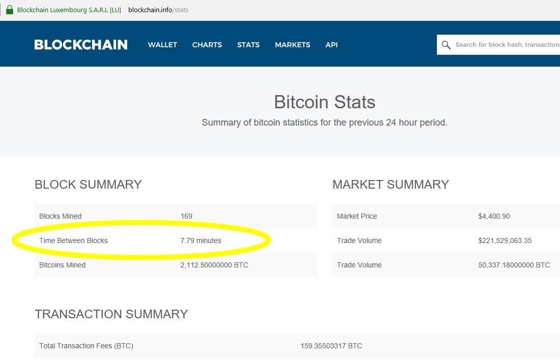 BTCBlockSpeed9122017.jpg