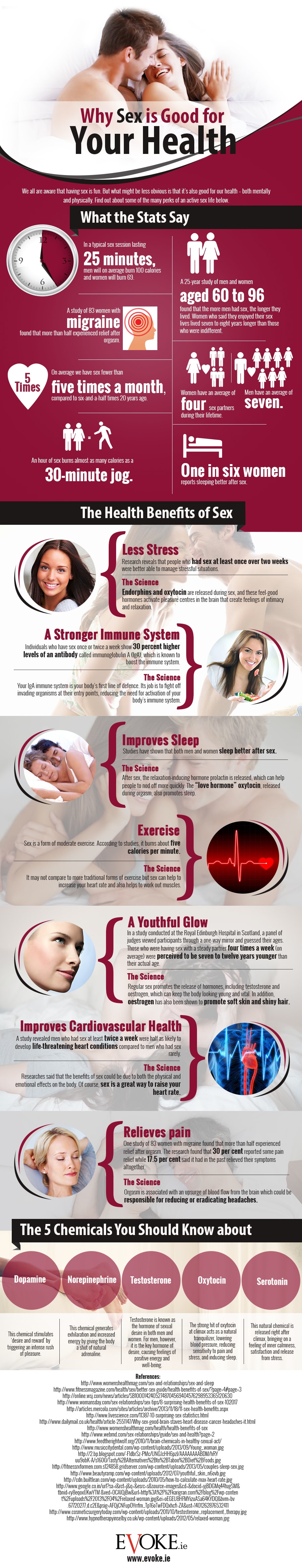 Evoke-IG-May-Health-Benefits-Sex.jpg