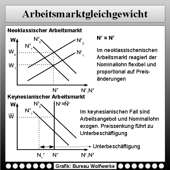 Grafik-Arbeitsmarkt.png